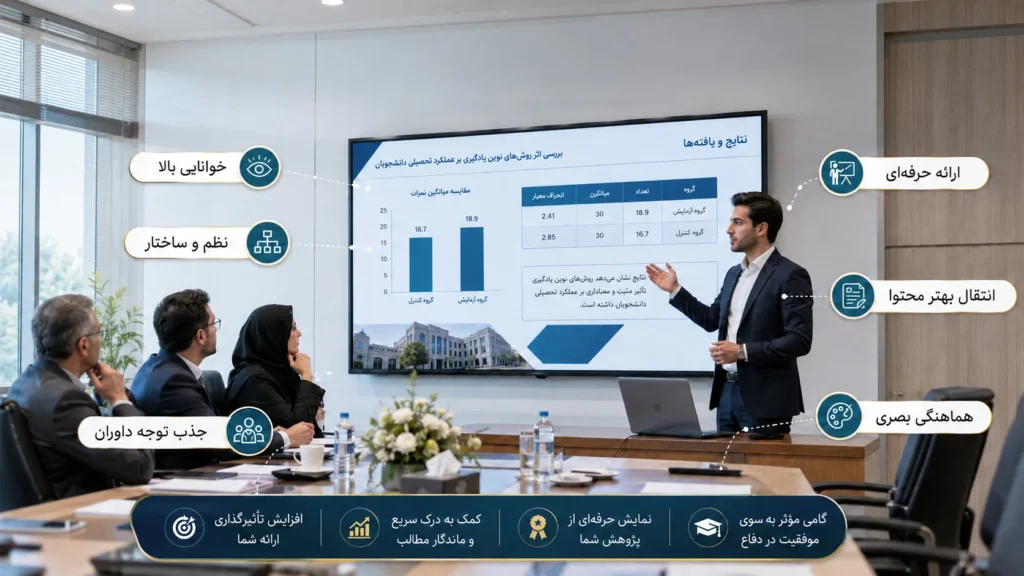 بهترین قالب پاورپوینت برای دفاع پایان نامه