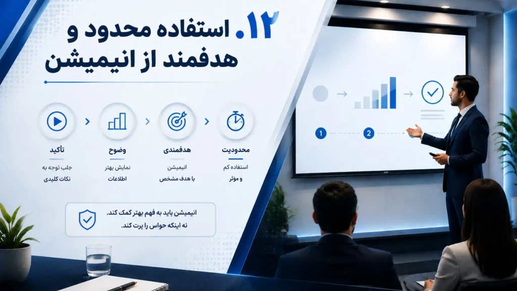 بهترین قالب پاورپوینت برای دفاع پایان نامه